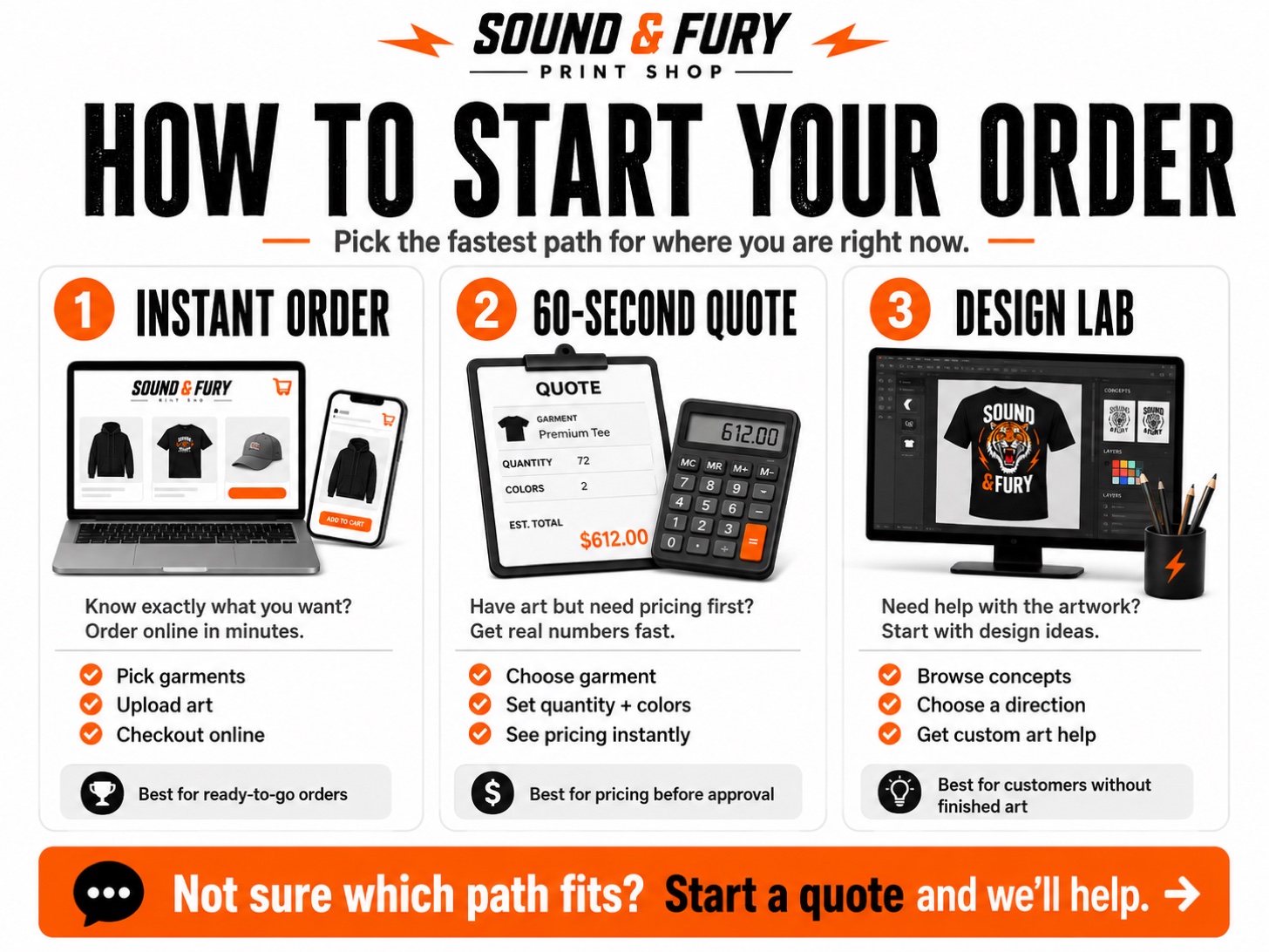 How to start your order: three paths. 1) Instant Order, order online in minutes when you know what you want. 2) 60-Second Quote, get real pricing fast when you have art. 3) Design Lab, get custom art help when you need design.